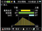 生物識(shí)別信息監(jiān)視器TM-2571 / TM-2572（Vital Box）基本畫面3張圖像