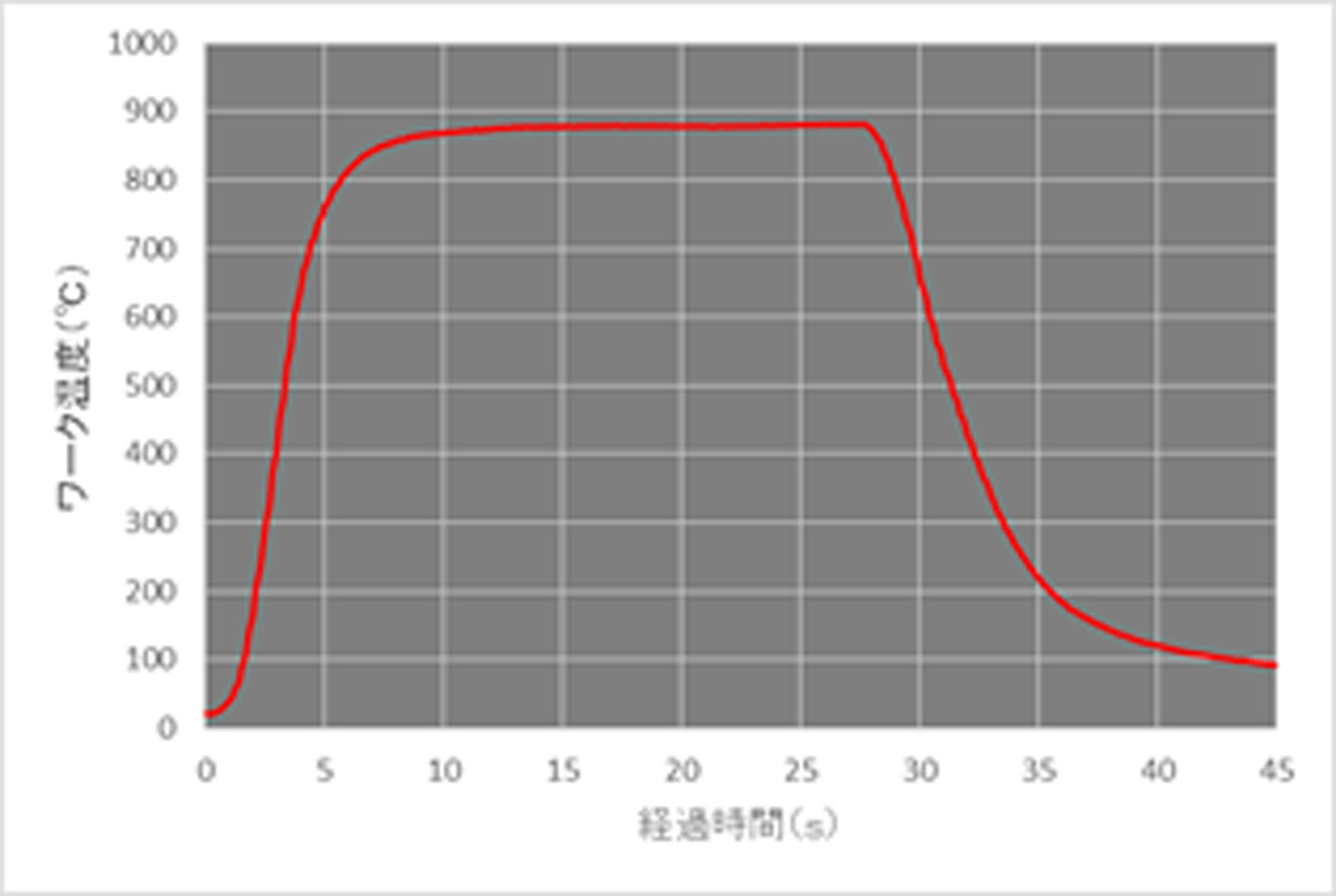 主營FA自動化、膠粘材料、油脂材料、機械設備、精密儀器、物流搬運，工具等產(chǎn)品