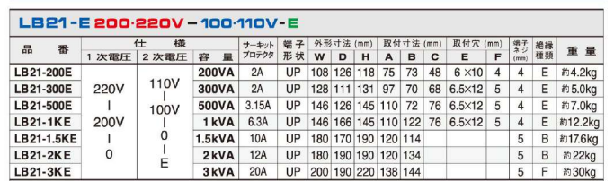 主營FA自動化、膠粘材料、油脂材料、機械設(shè)備、精密儀器、物流搬運，工具等產(chǎn)品