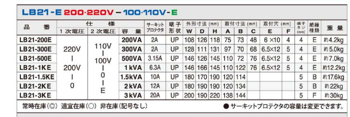 主營FA自動化、膠粘材料、油脂材料、機械設備、精密儀器、物流搬運，工具等產品