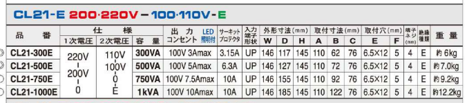 主營FA自動化、膠粘材料、油脂材料、機(jī)械設(shè)備、精密儀器、物流搬運(yùn)，工具等產(chǎn)品