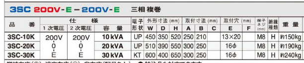 主營FA自動化、膠粘材料、油脂材料、機械設(shè)備、精密儀器、物流搬運，工具等產(chǎn)品