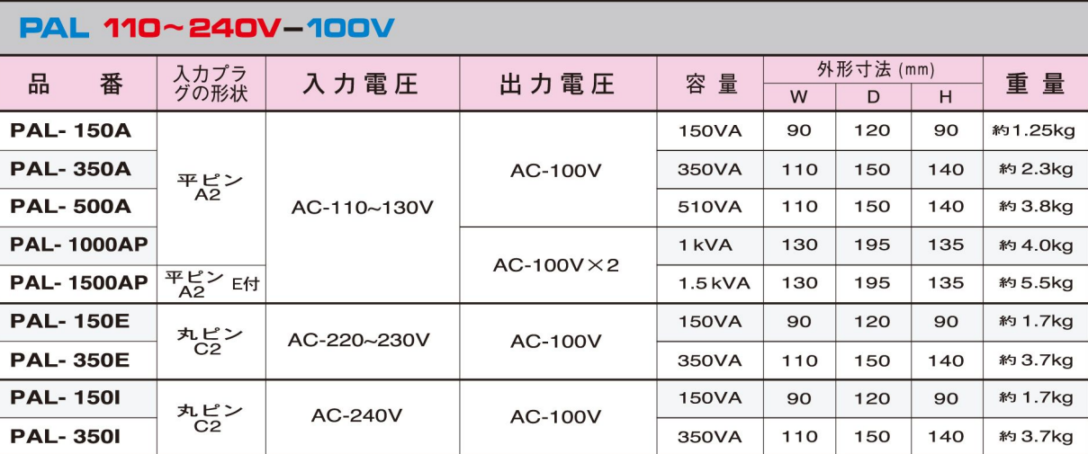 主營FA自動化、膠粘材料、油脂材料、機械設備、精密儀器、物流搬運，工具等產品