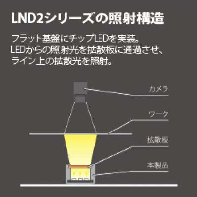 CCS HLDL2-750X45RD-DF-N HLDL2-750X45RD-DF-N 晰寫(xiě)速CCS廣州代理